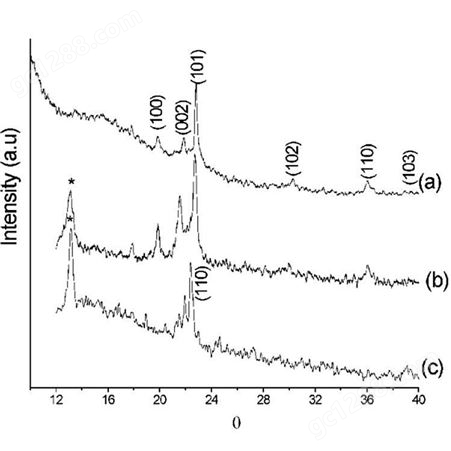 纳米钌粉 高纯钌炭催化剂 磁记录靶材用钌纳米粒子